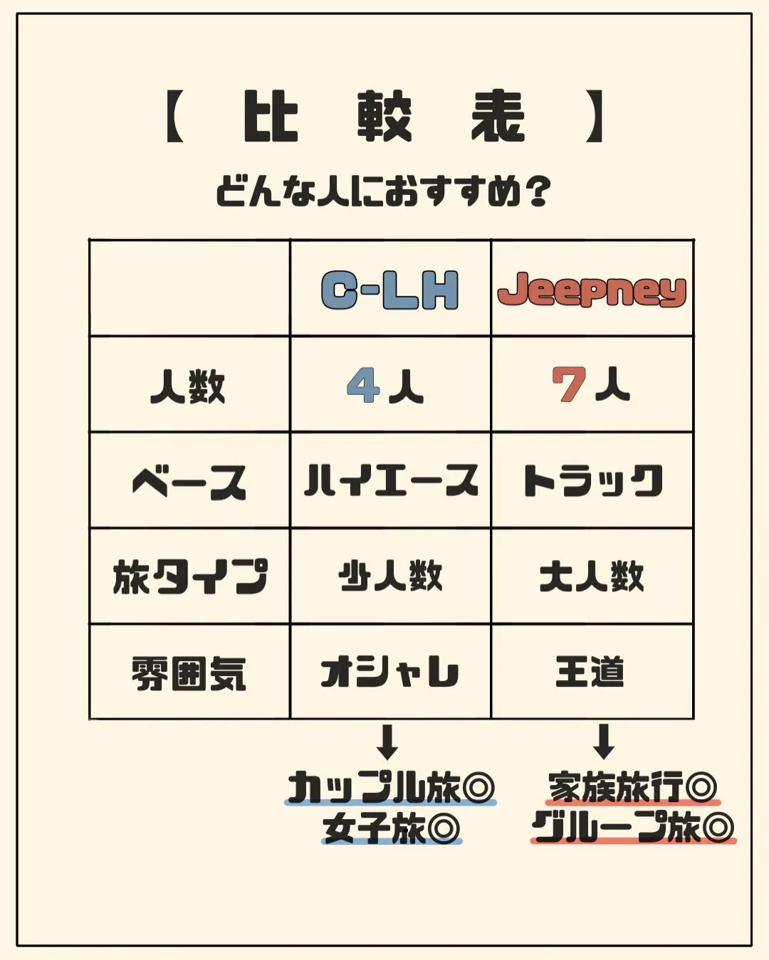 フィーラキャンパーズのレンタル車両比較🚐✨